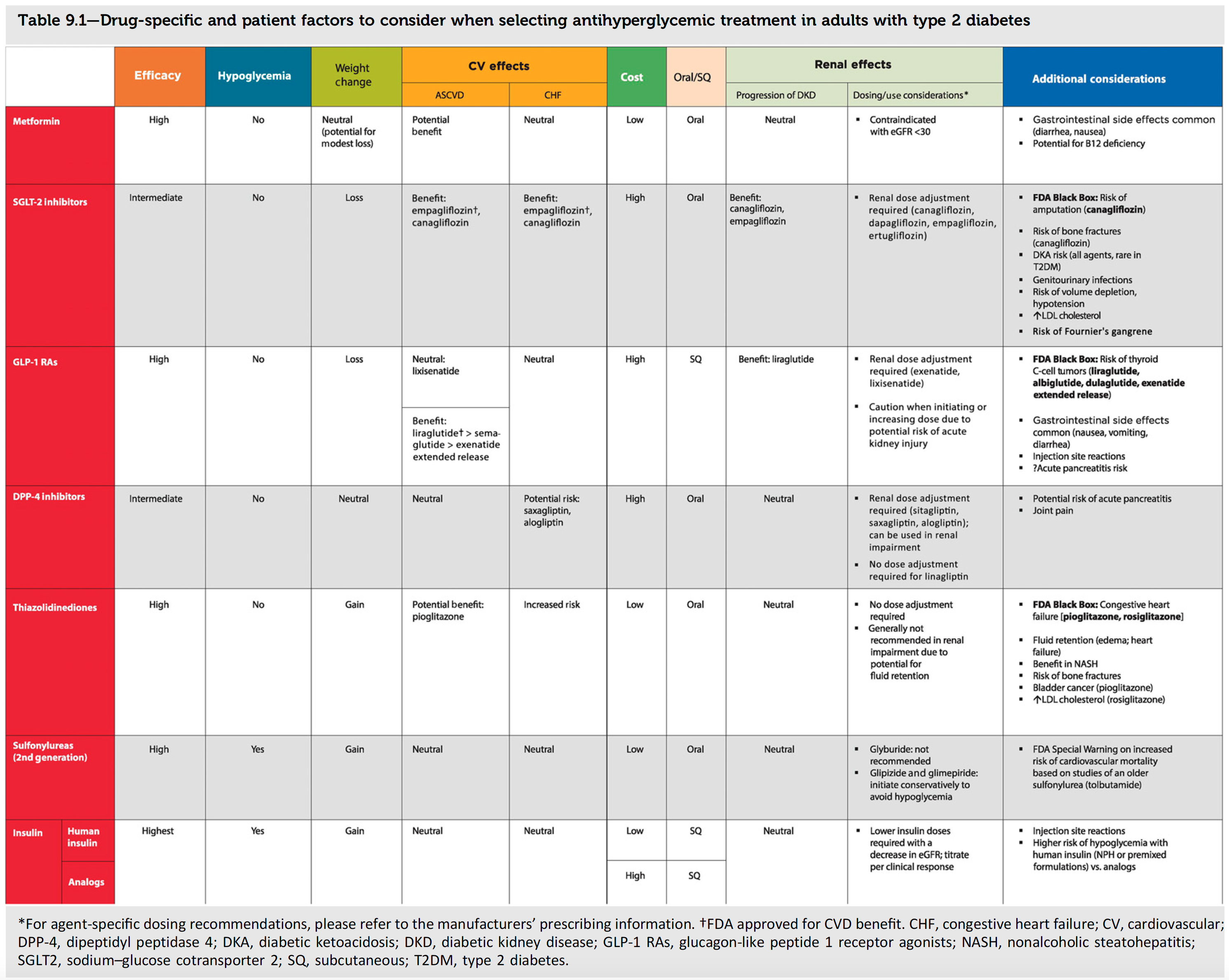 Diabetes Medication Insulin Chart